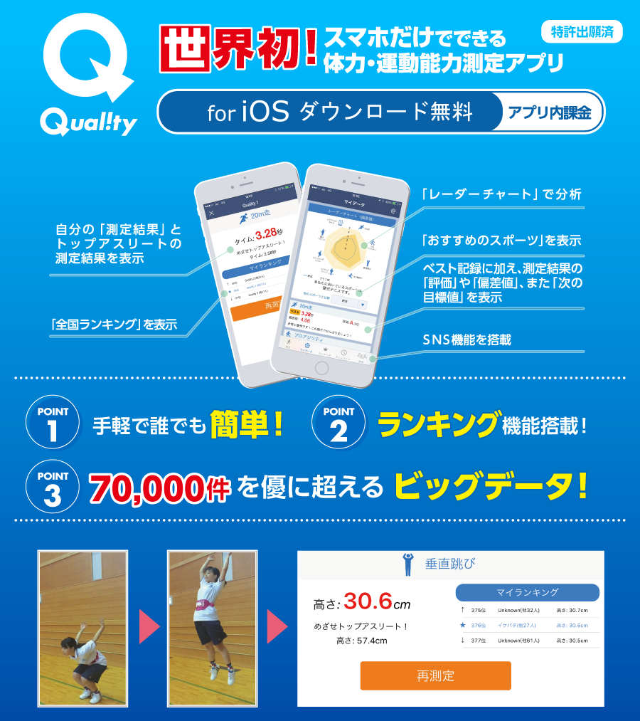 Quality 世界初！スマホだけでできる体力・運動能力測定アプリ